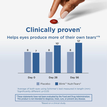 Blink NutriTears Dry Eye Relief