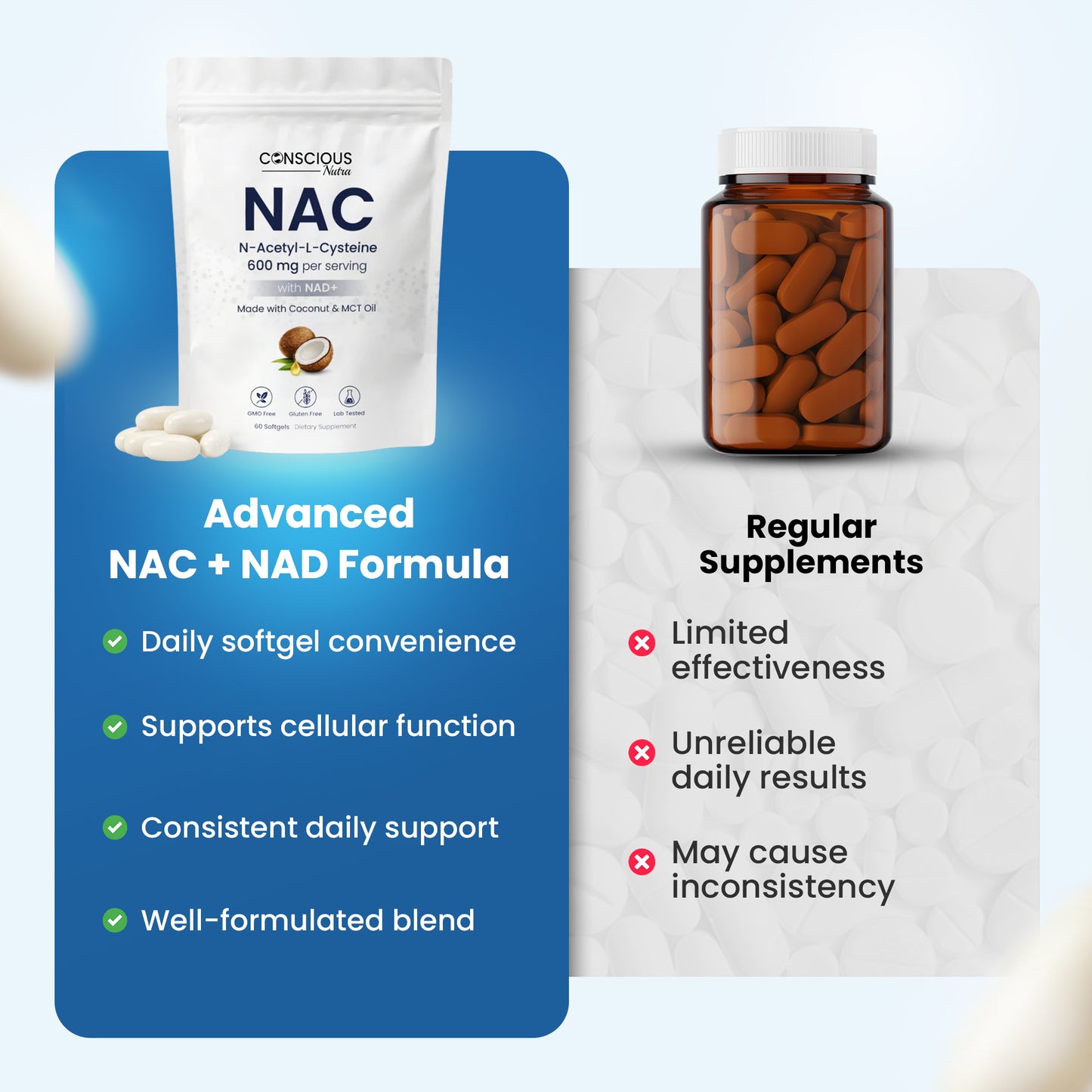 NAC600 & NAD Daily Complex